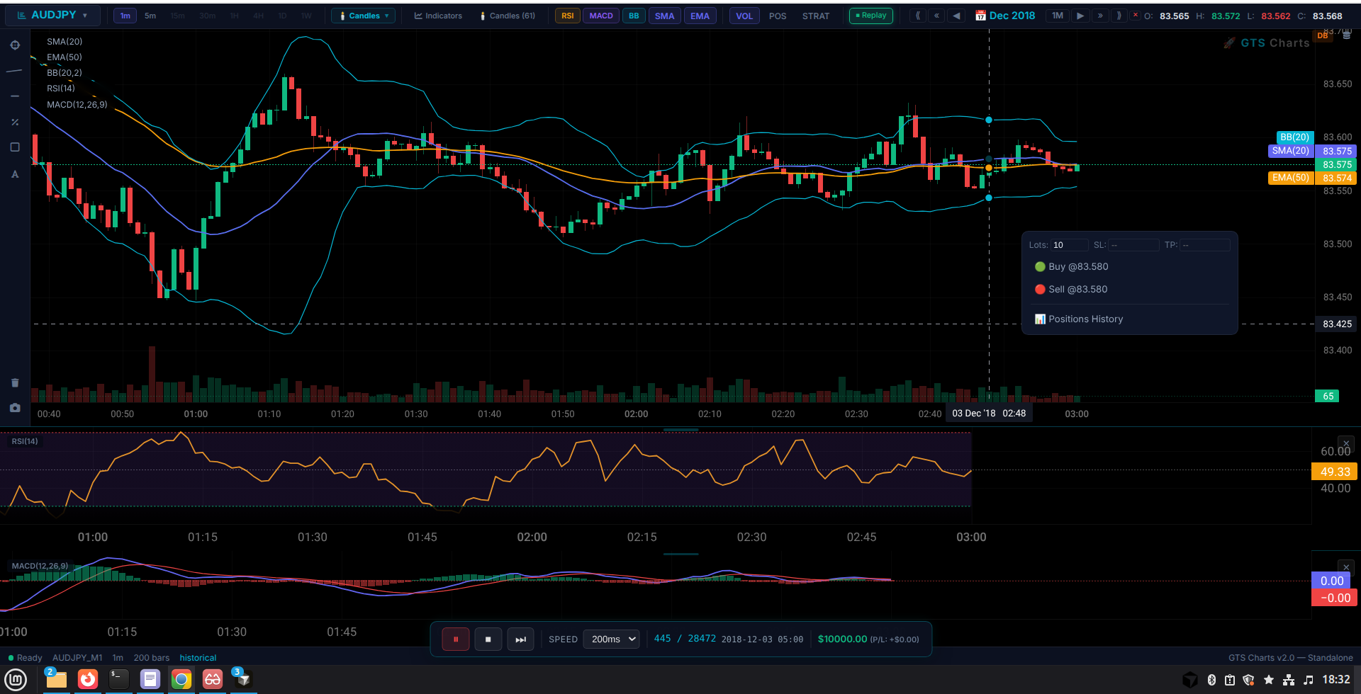 GTS Charts real charting interface with candles, indicator overlays, volume, RSI, MACD, replay controls, and strategy position overlay.
